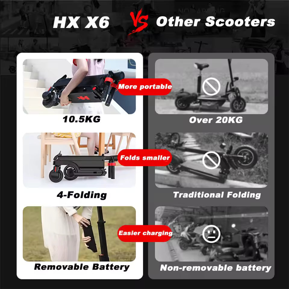 HX X6 Electric Backpack Scooter for Teens + Extra Battery